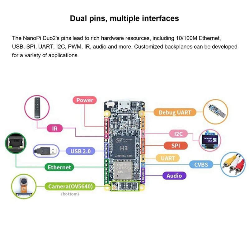skirta Nanopi Duo2 Allwinner H3 keturių branduolių 512 MB DDR3 Wifi Bluetooth ubuntucore IoT kūrimo plokštė su OV5640 kamera