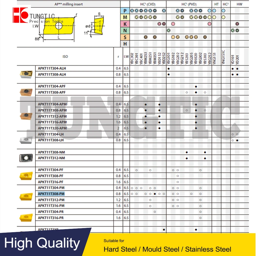 APKT11T308-PM YBG302 Frezavimo staklės CNC įrankiai Įdėkite tekinimo staklių apdirbimo įrankius Tekinimo staklės Metalo tekinimo įrankiai APKT 11T308