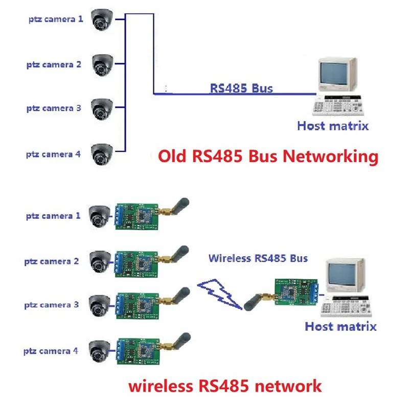 BAAY daugiafunkcinis belaidis RS485 magistralės RF nuoseklusis prievadas UART siųstuvo-imtuvo modulis DTU PTZ kamerai PLC Modbus RTU