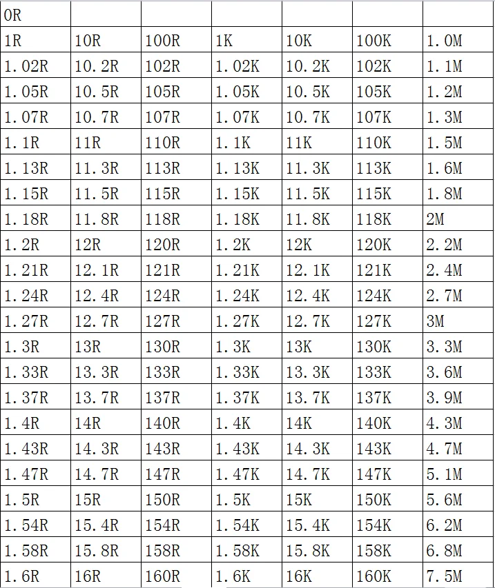 SMD rezistorius 0603 1% 10K 10.2K 10.5K 10.7K 11K 11.3K 11.5K 100PCS / lotų lustų rezistoriai 1/10W 1.6mm * 0.8mm