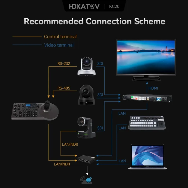 valdiklis tiesioginiams renginiams, transliuojantiems tiesioginės transliacijos įrangą IP USB valdiklis ndi ptz kameros valdymas